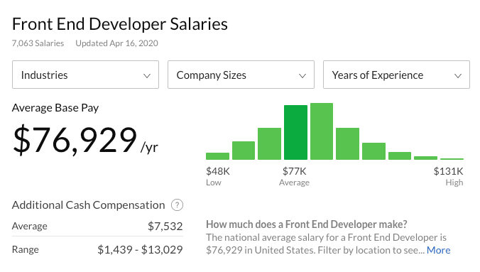Salaris front-end developer (bron: Glassdoor.com)
