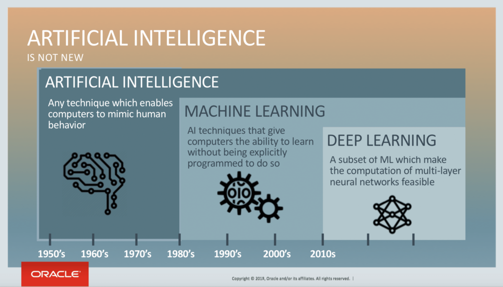 Verschillen tussen AI, machine learning en deep learning