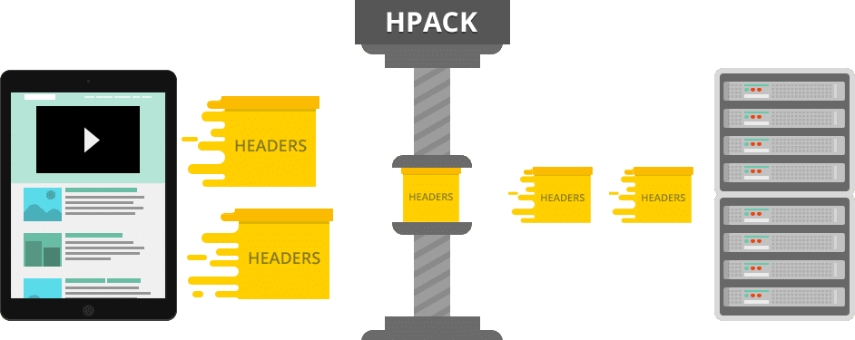 HTTP/2 HPACK compressie