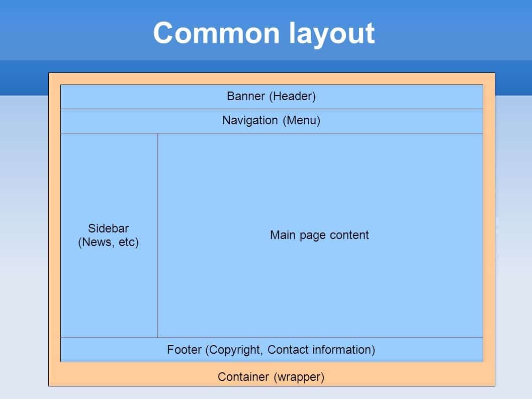 Gebruikelijke lay-out