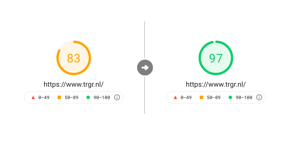 Pagespeed verbeteringen bij TRGR