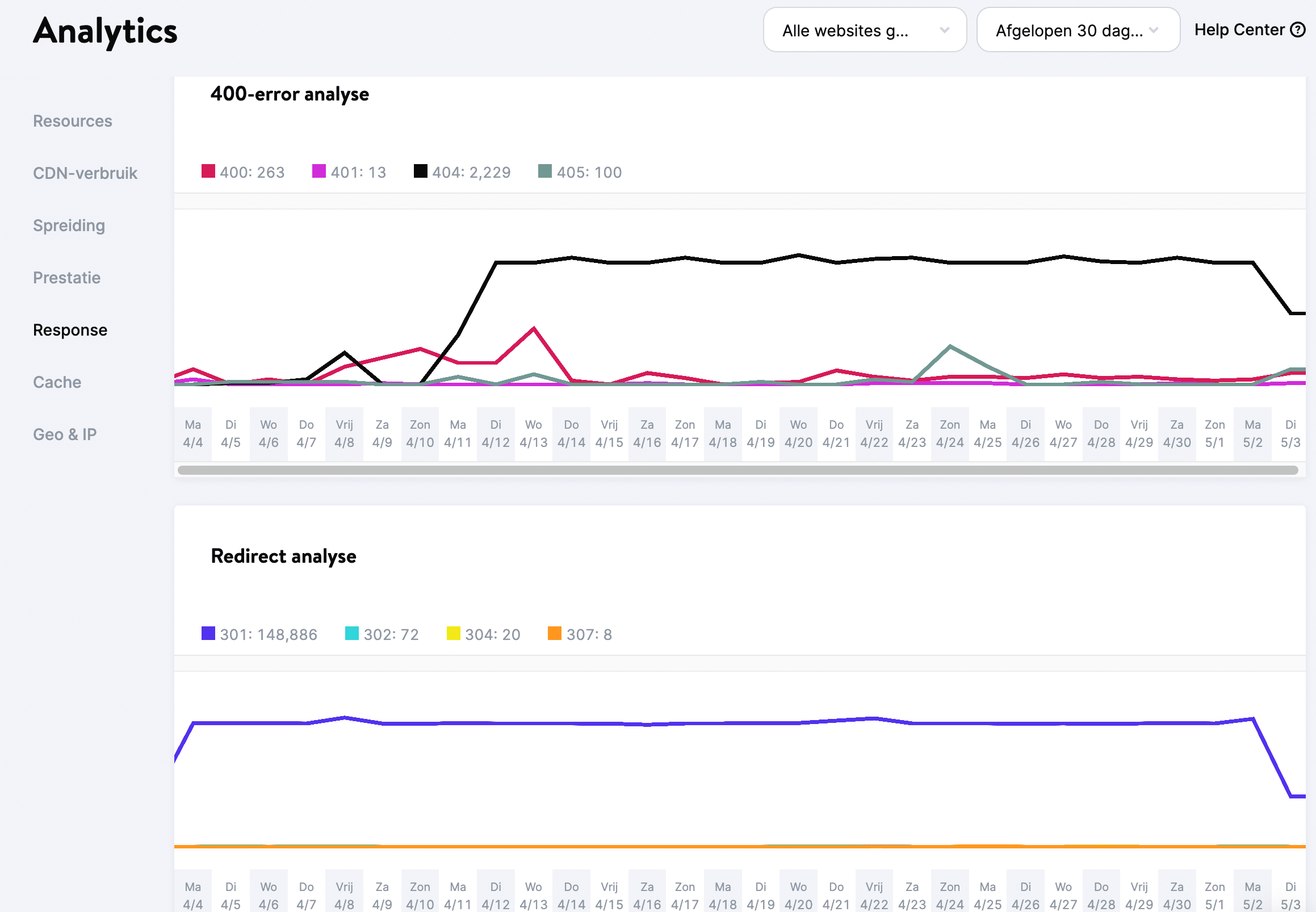 Uitsplitsing van 404 fouten en 30x redirect in MyKinsta.