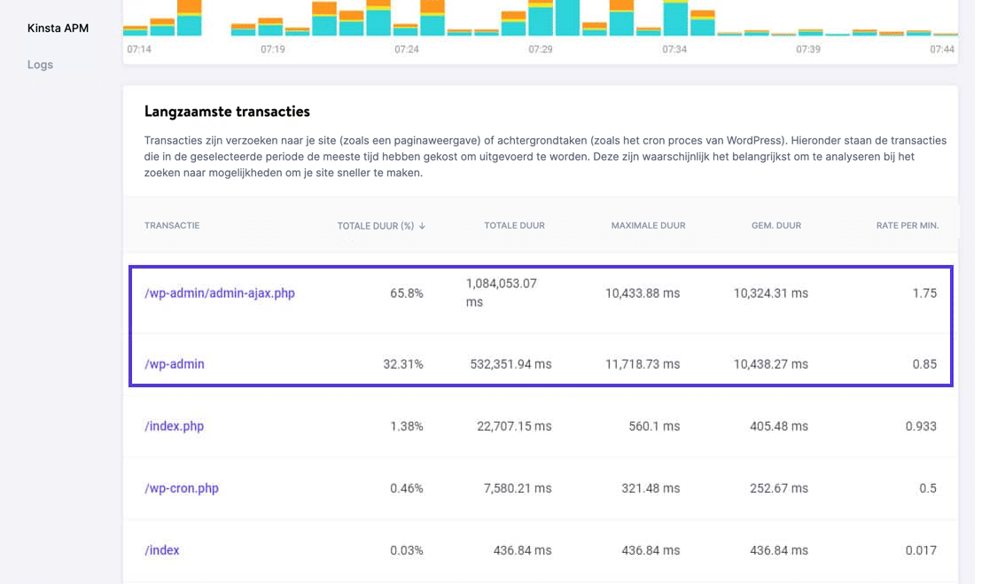 Vind de langzaamste transacties met Kinsta APM.