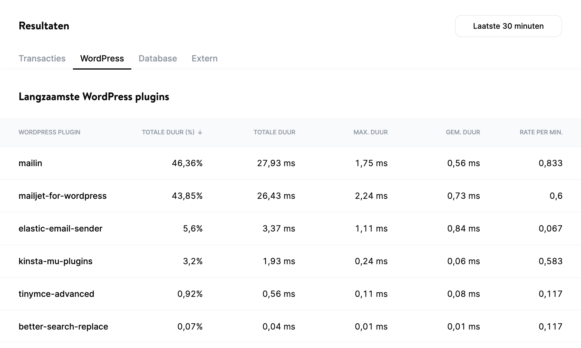 Kinsta APM’s ‘WordPress’ tabblad.