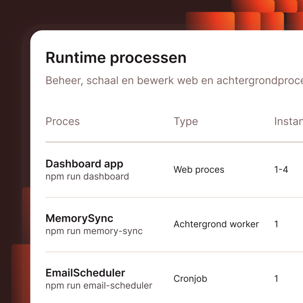 MyKinsta screenshot met runtime processen
