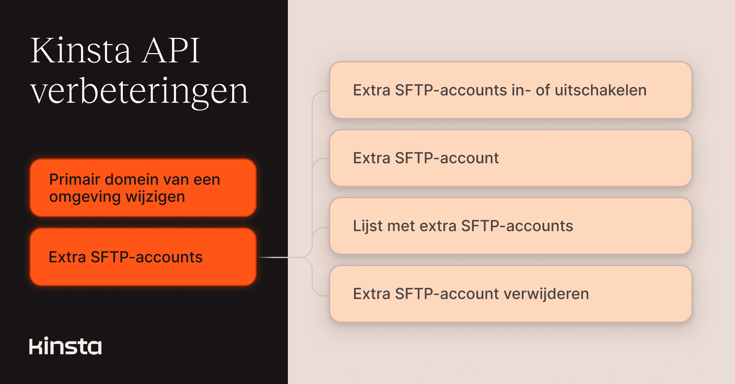 Verander je primaire domeinen en beheer SFTP-toegang via de Kinsta API