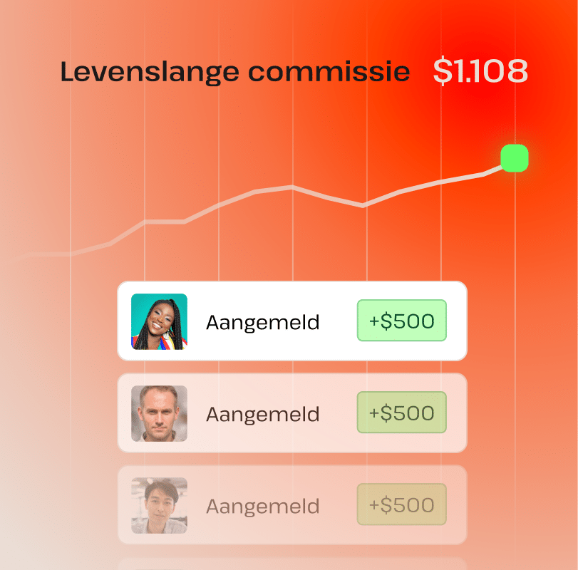 Affiliate-verdienproces