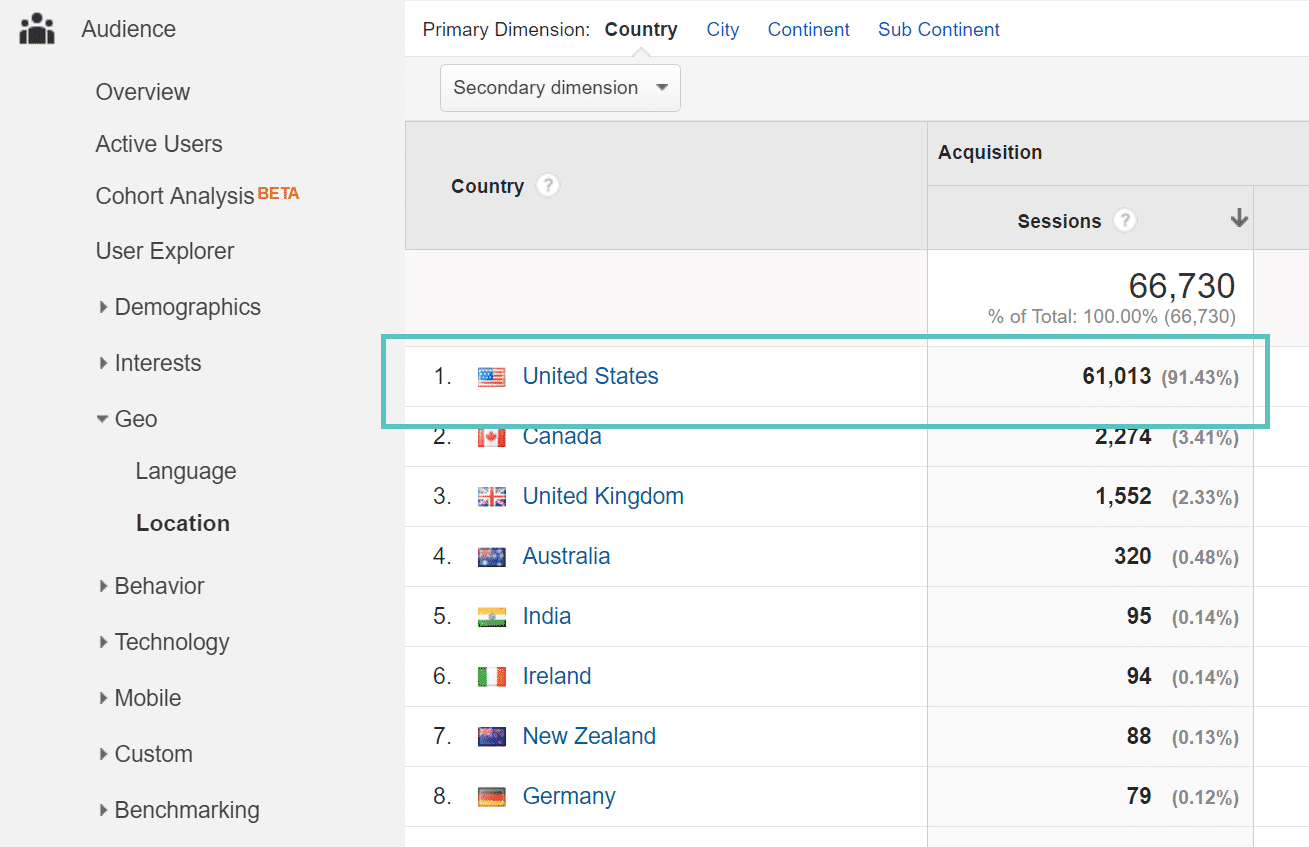 Dados geográficos no Google Analytics