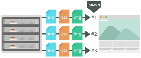 parallelize downloads across hostnames