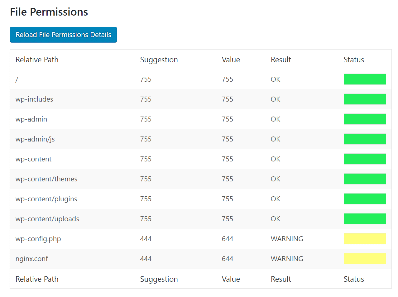 Verificação de permissões de arquivos do WordPress