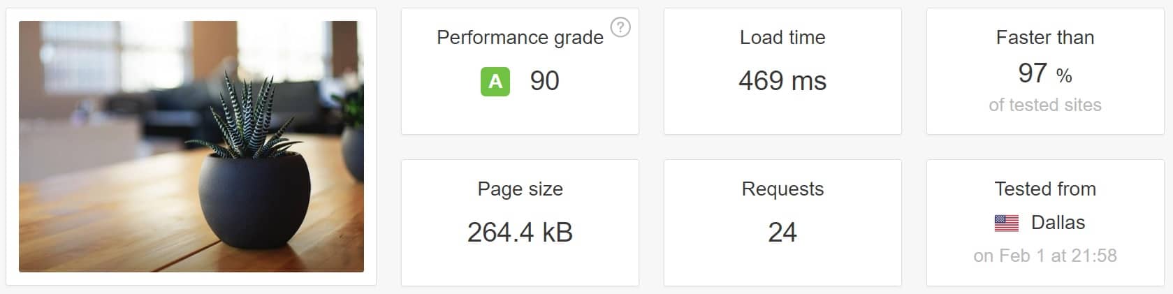 Teste de velocidade antes do plugin de perfmatters