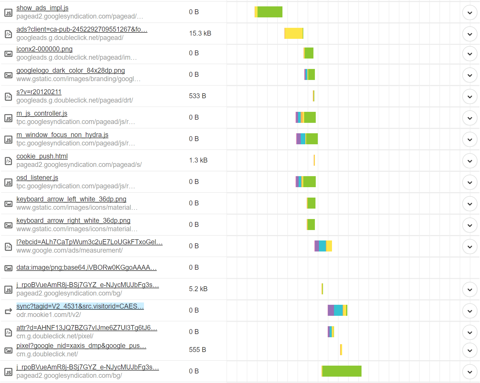 Solicitações externas do Google AdSense