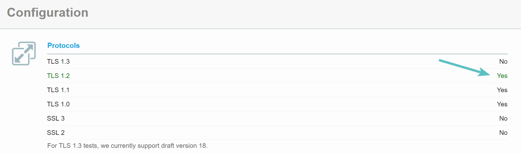 Verificação TLS 1.2