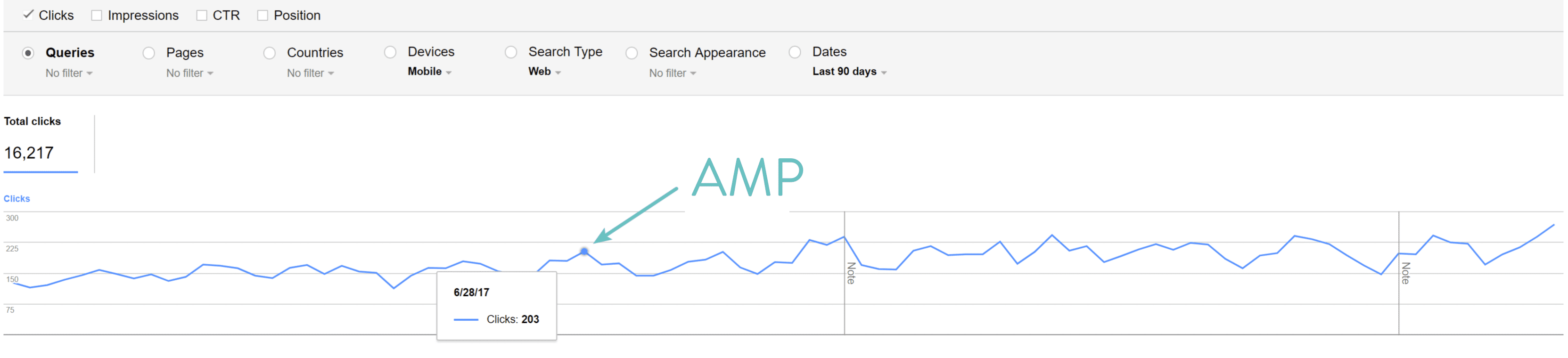 Cliques com o Google AMP