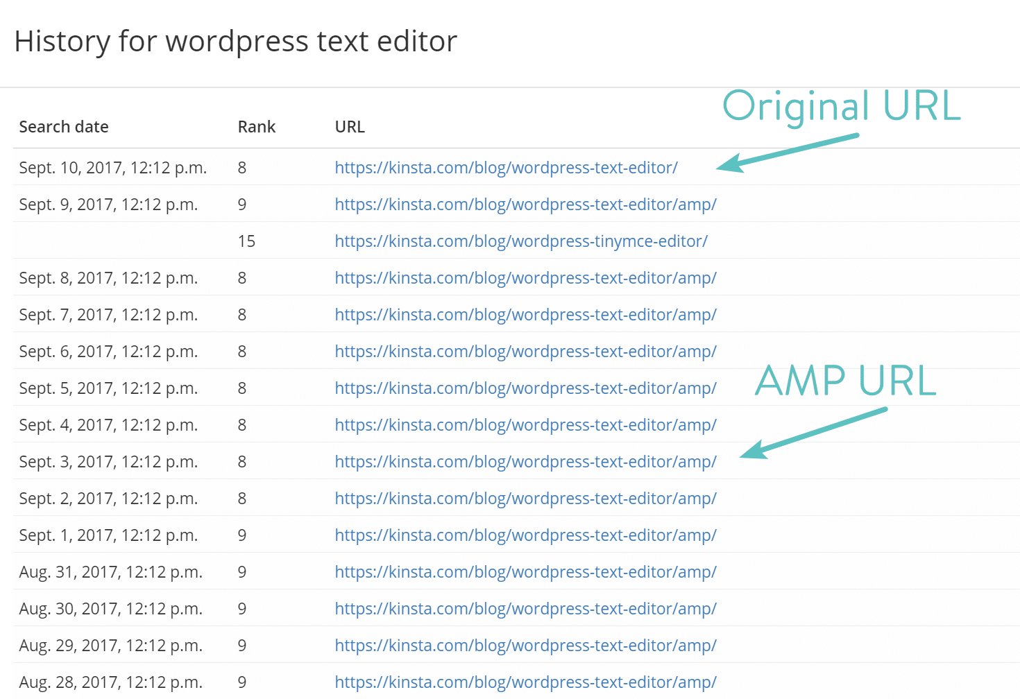 Reindexando palavras-chave do Google AMP