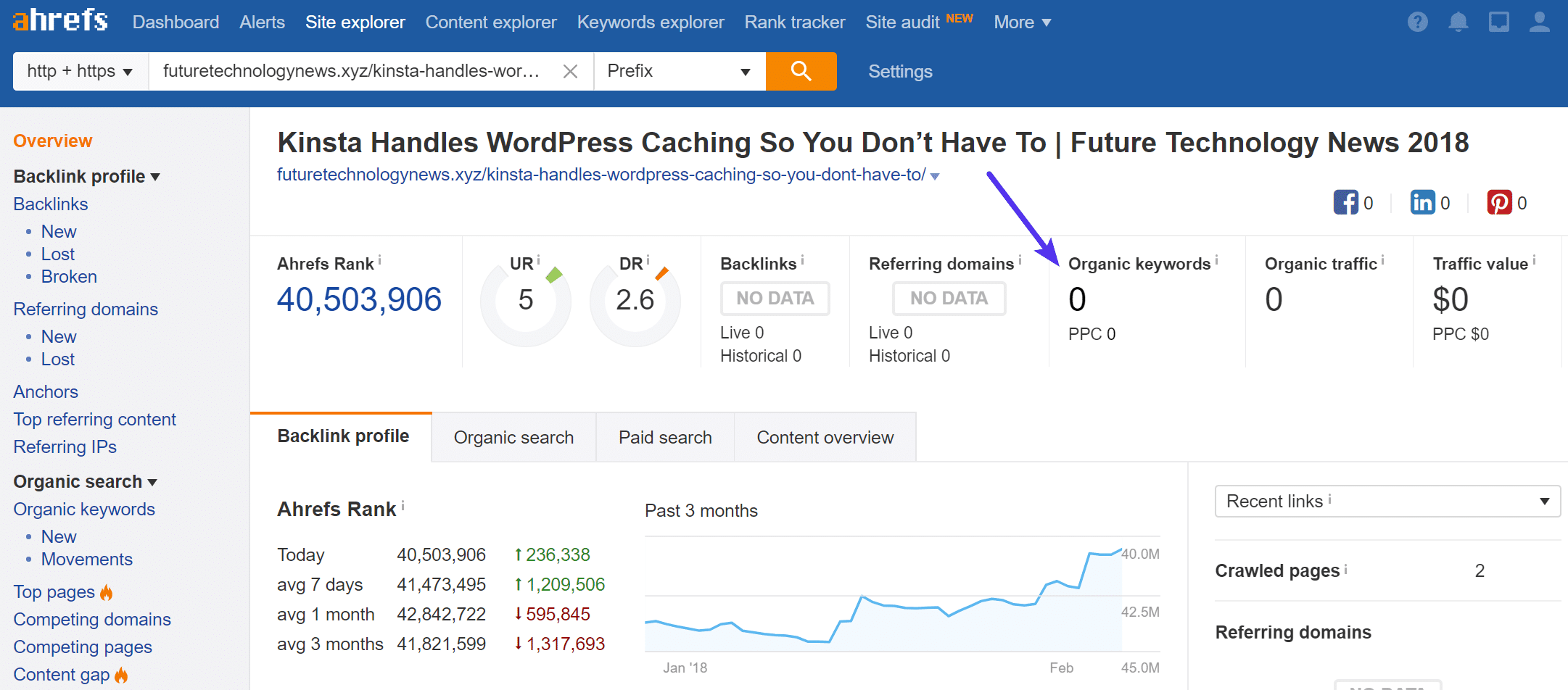 Raspagem de conteúdo SEO