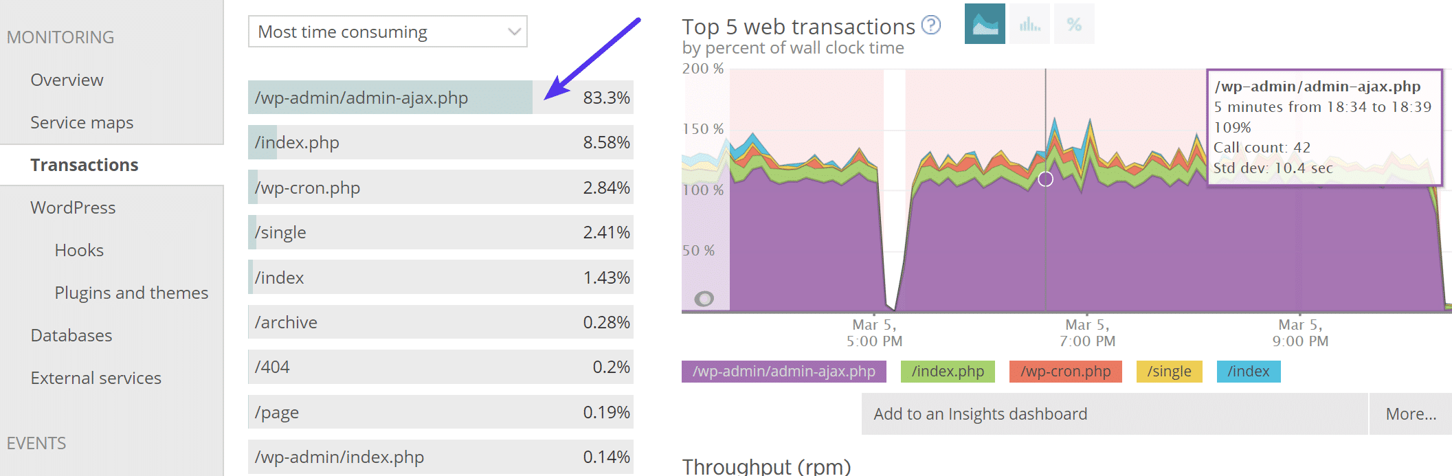 Problemas com admin-ajax.php no New Relic