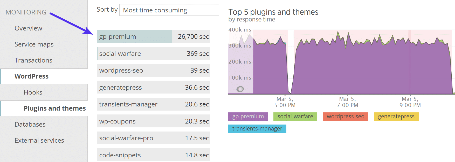 Plugins e temas no New Relic