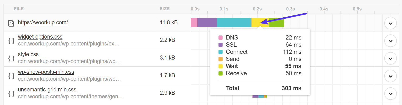 Com cache