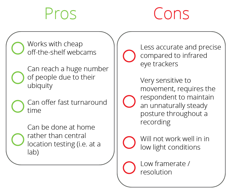 Prós e contras do rastreamento ocular baseado em webcam