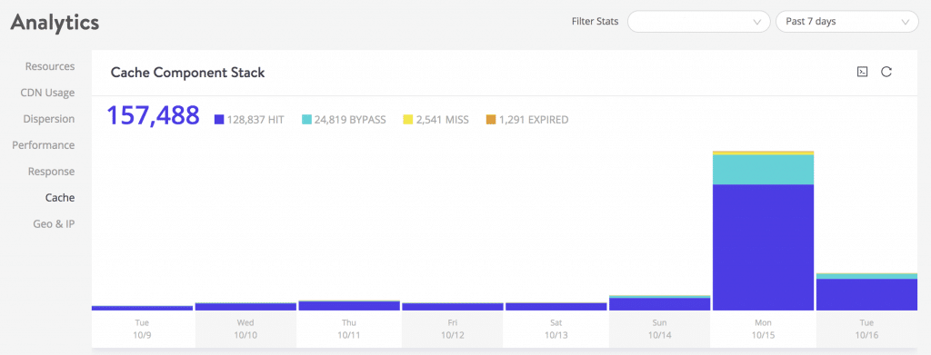 cache de hospedagem do WordPress gerenciado