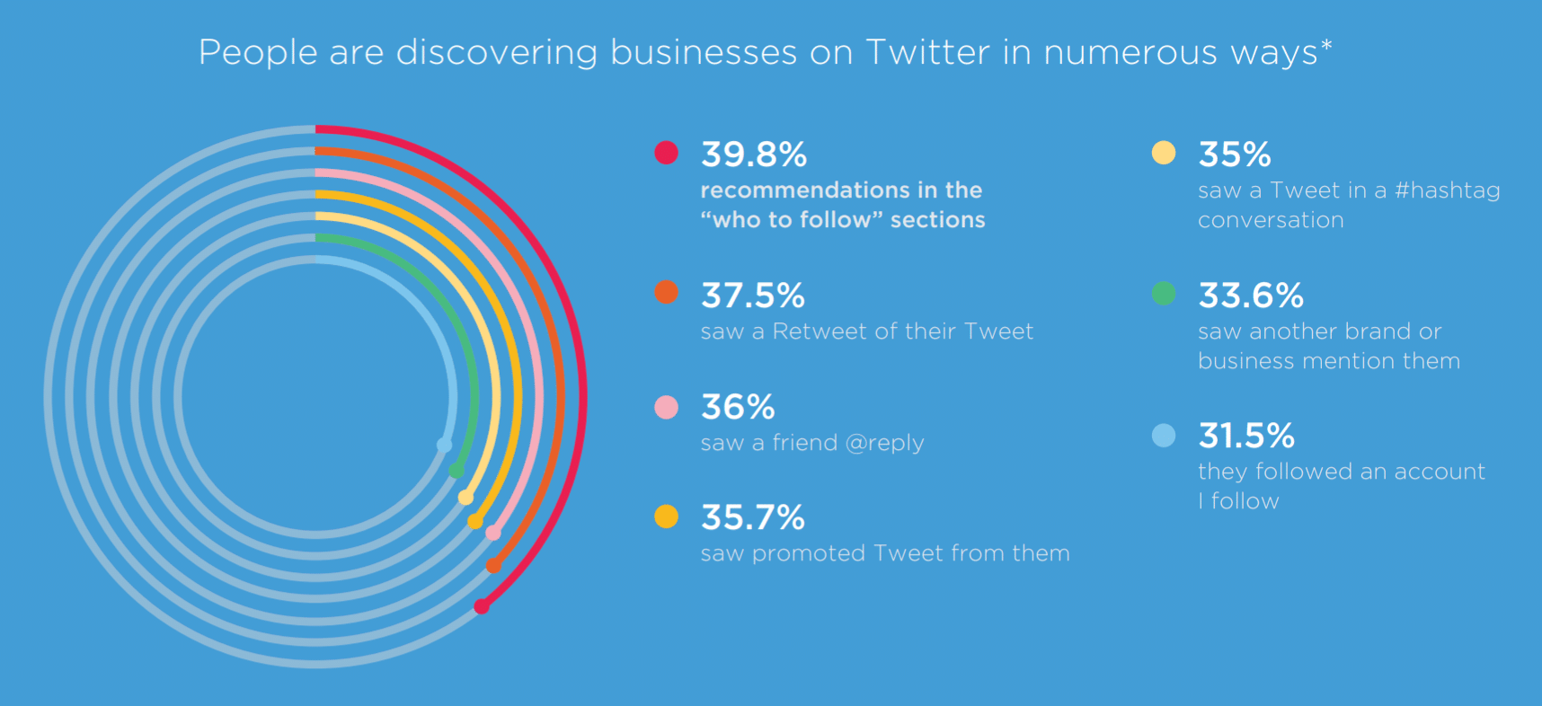 Como usar o Twitter na estratégia de marketing