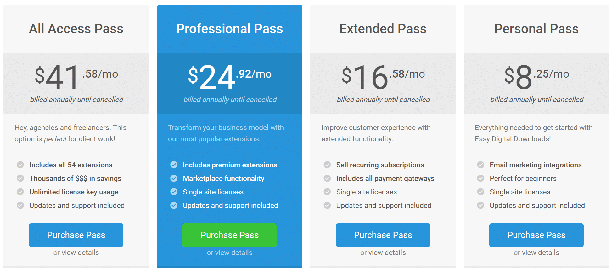 Pacotes Easy Digital Downloads (faturados anualmente)