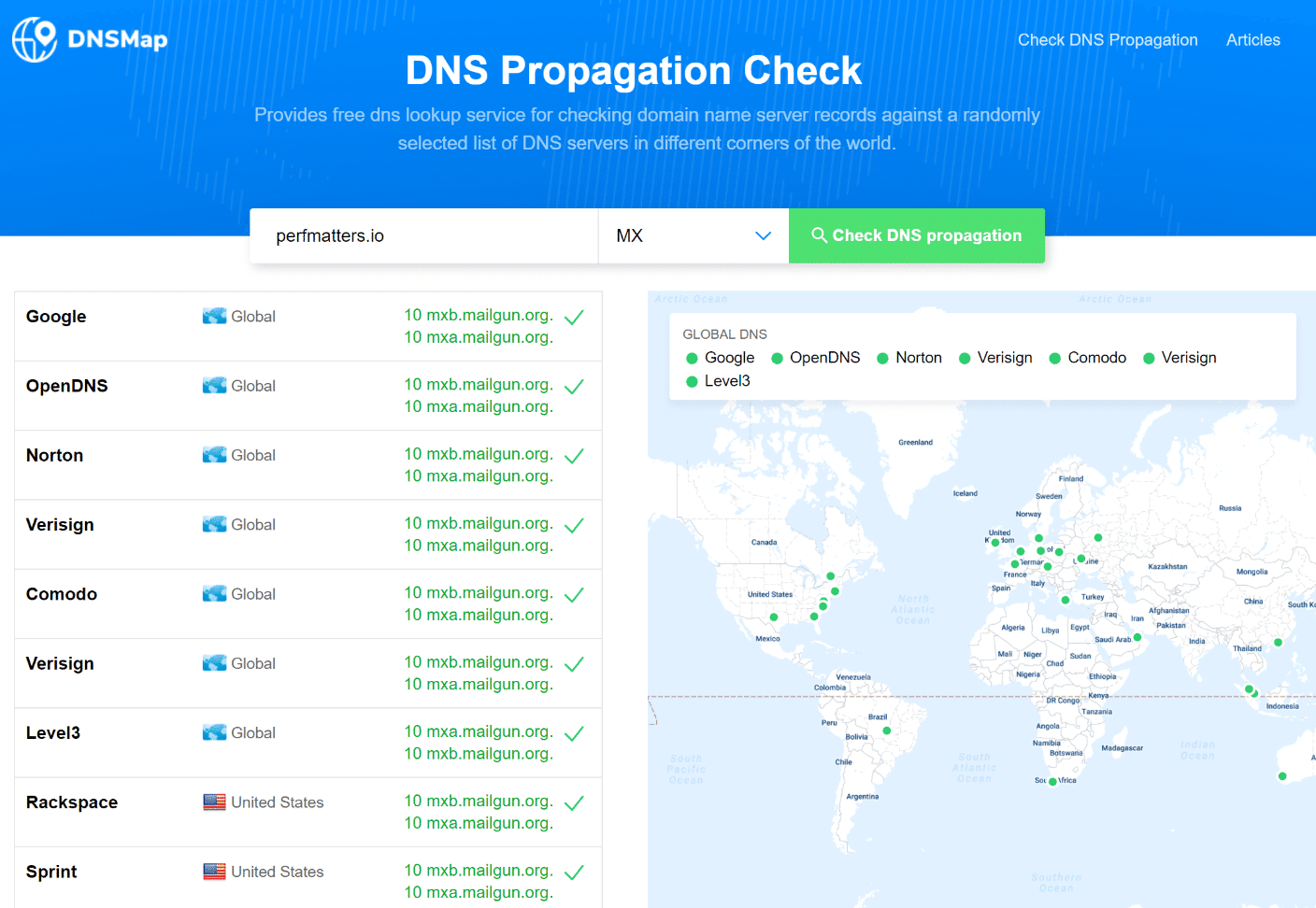 Verificação de registros MX