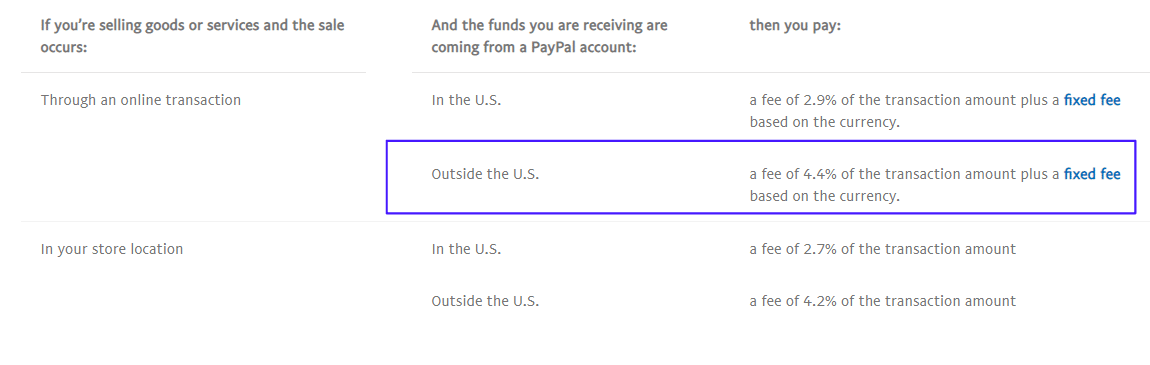 Taxas internacionais do PayPal