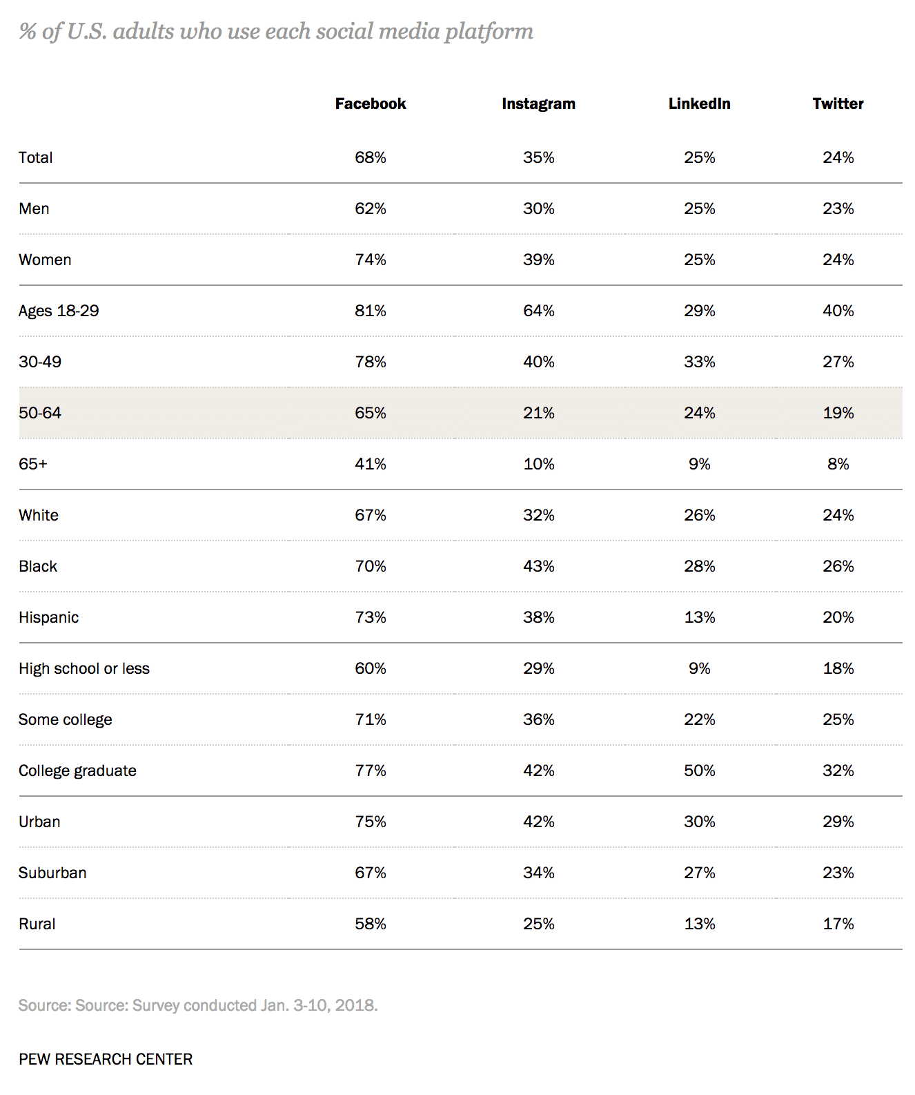 Estatísticas do Twitter no Brasil