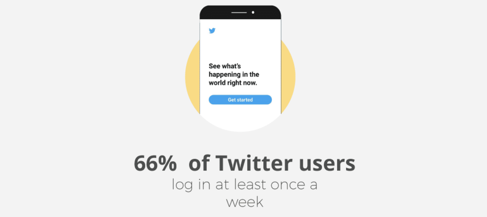 Estatísticas de login no Twitter