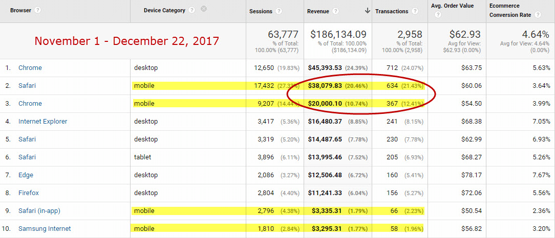  Taxas de conversão móvel