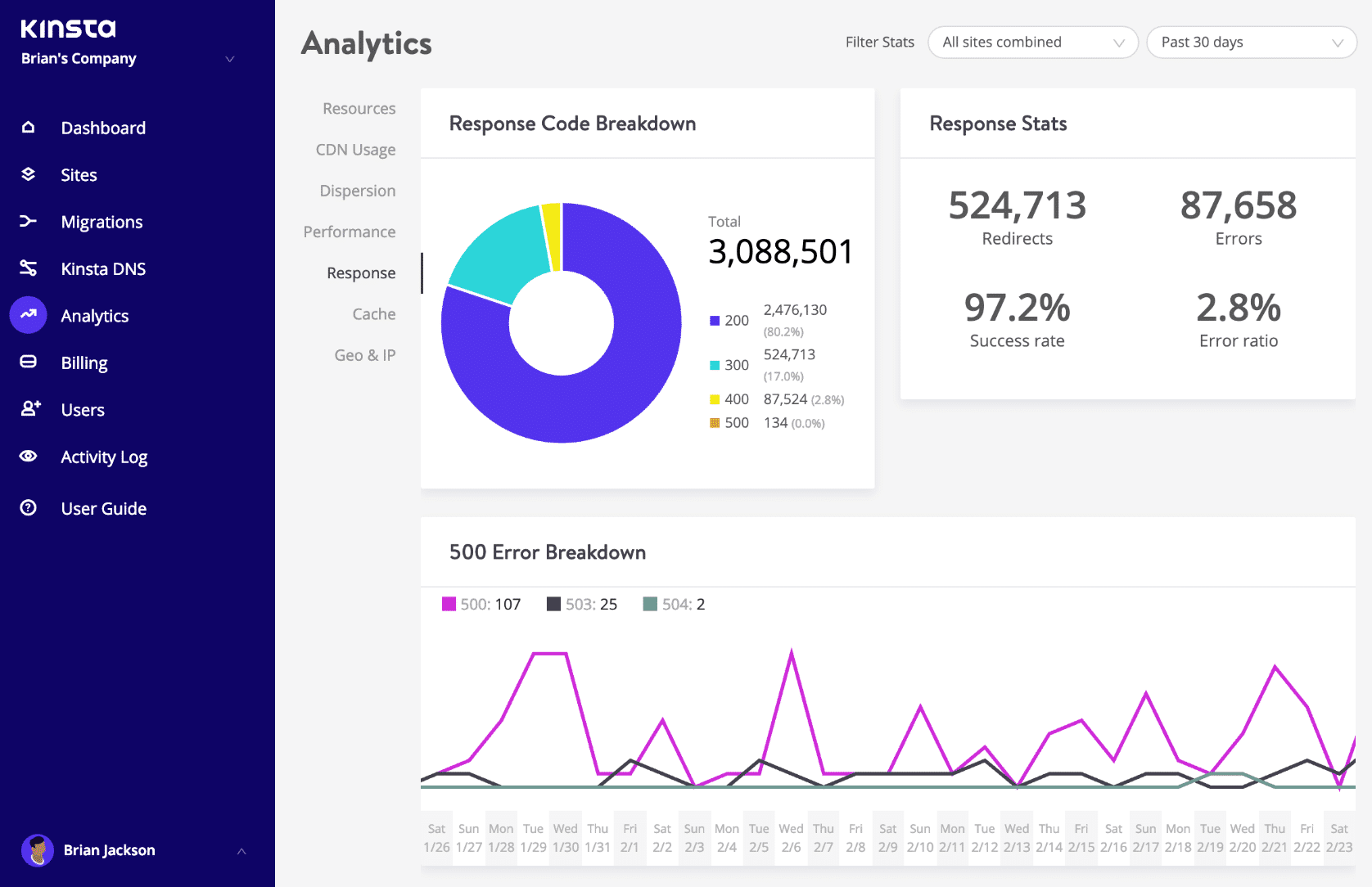 Códigos de resposta no MyKinsta Analytics