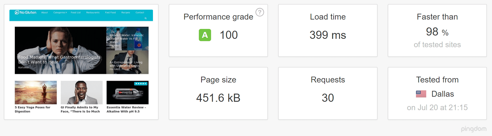 Teste de velocidade com o plugin perfmatters