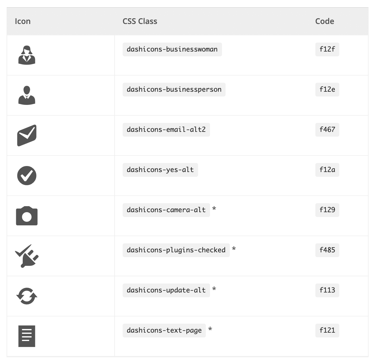 Ícones do WordPress 5.2