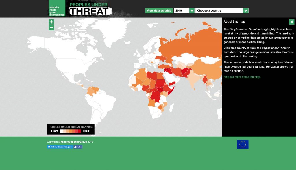 Peoples Under Threat