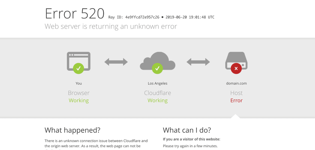 Como Corrigir o Erro 520 do Cloudflare: Servidor Web Está