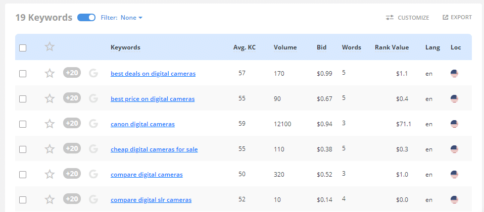 Palavras-chave relacionadas a câmeras digitais