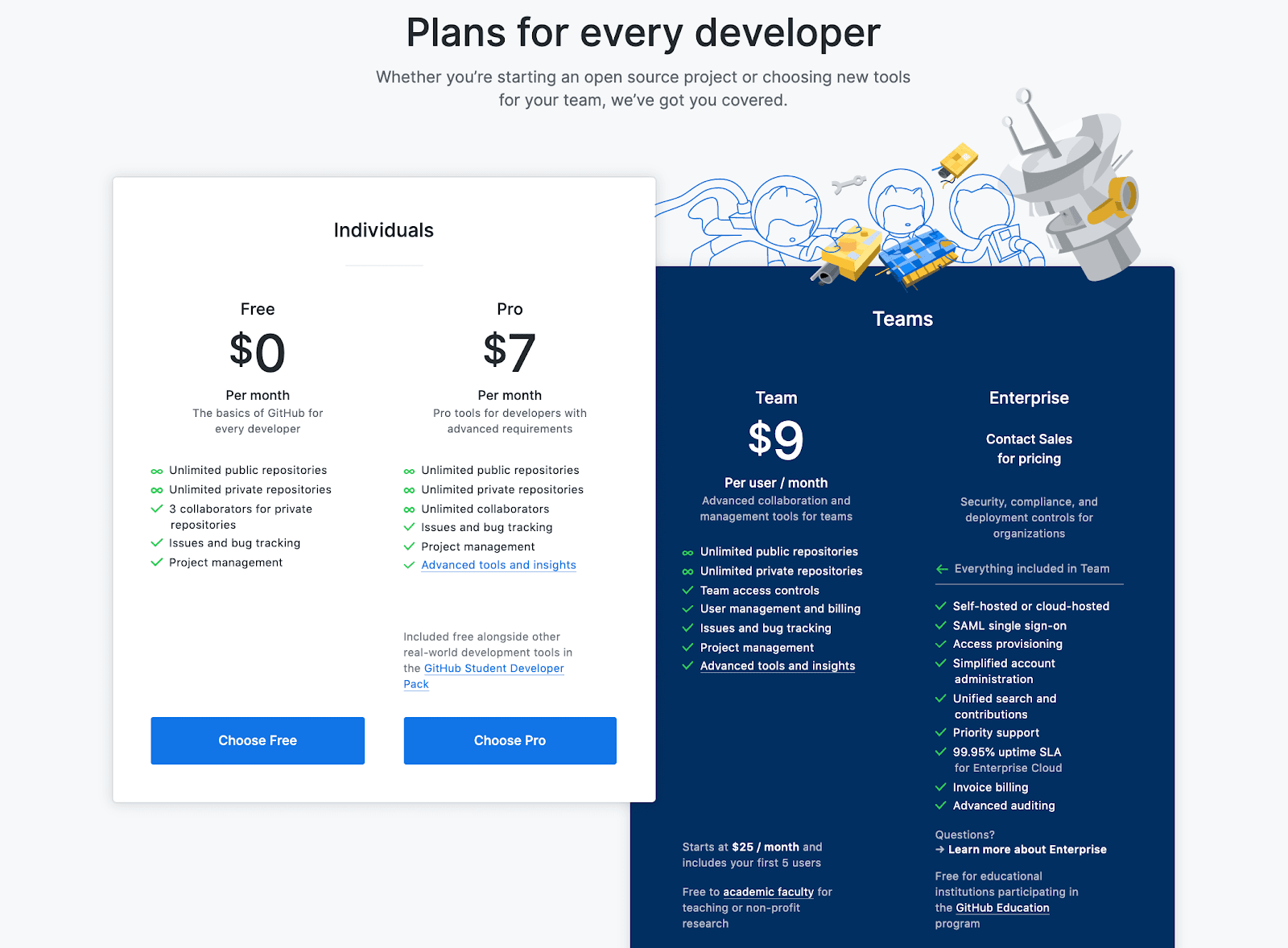 preços de github