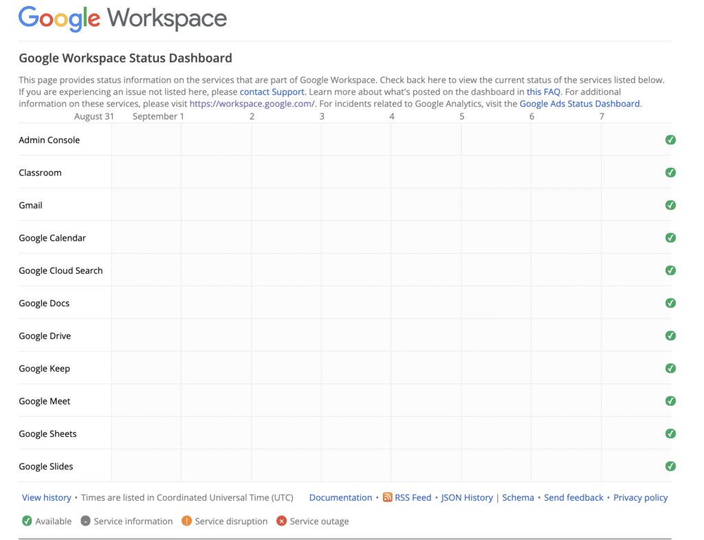 Painel de status do Google Workspace