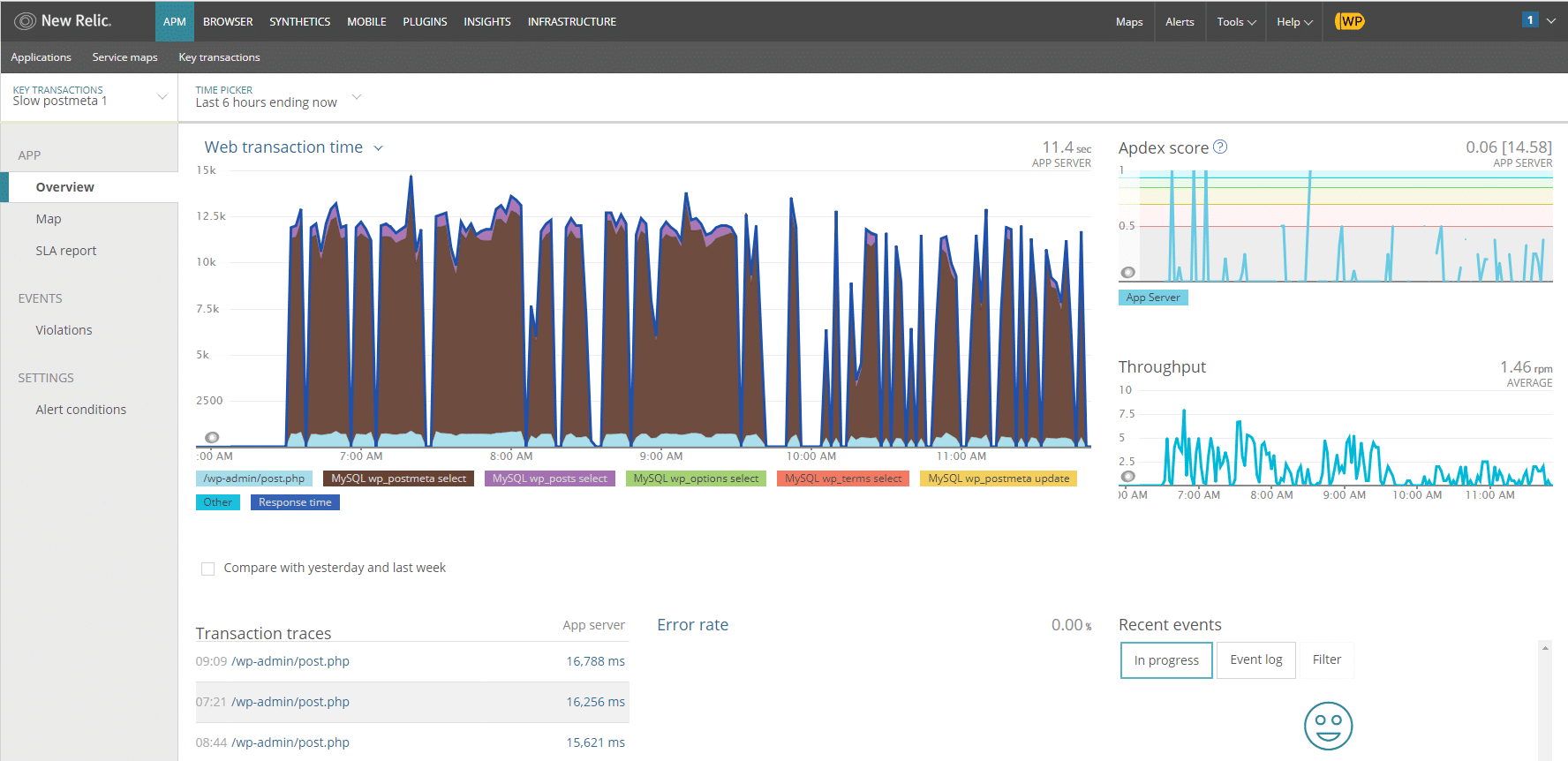 WP Bullet performance cliente 4 antes de