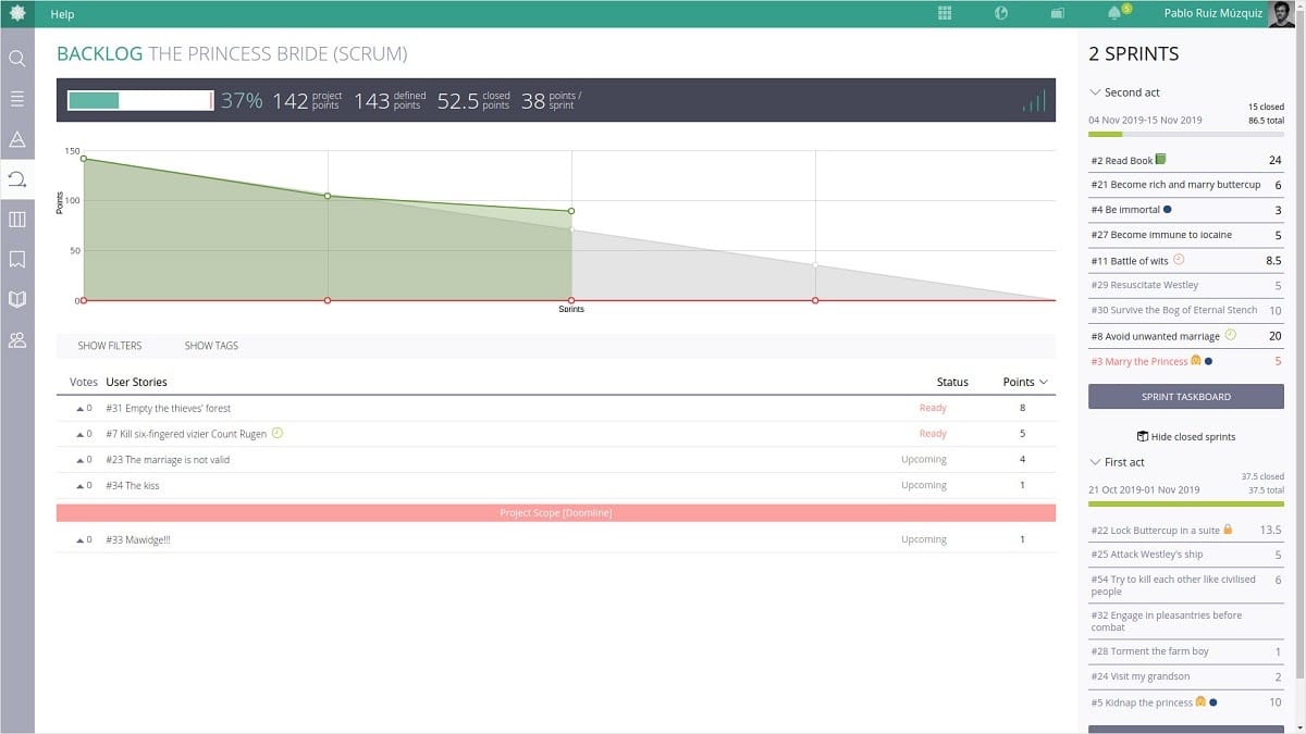 Taiga sprint backlog