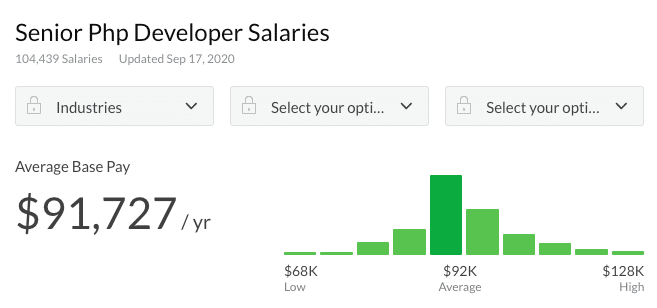 Salário de desenvolvedor sênior de PHP