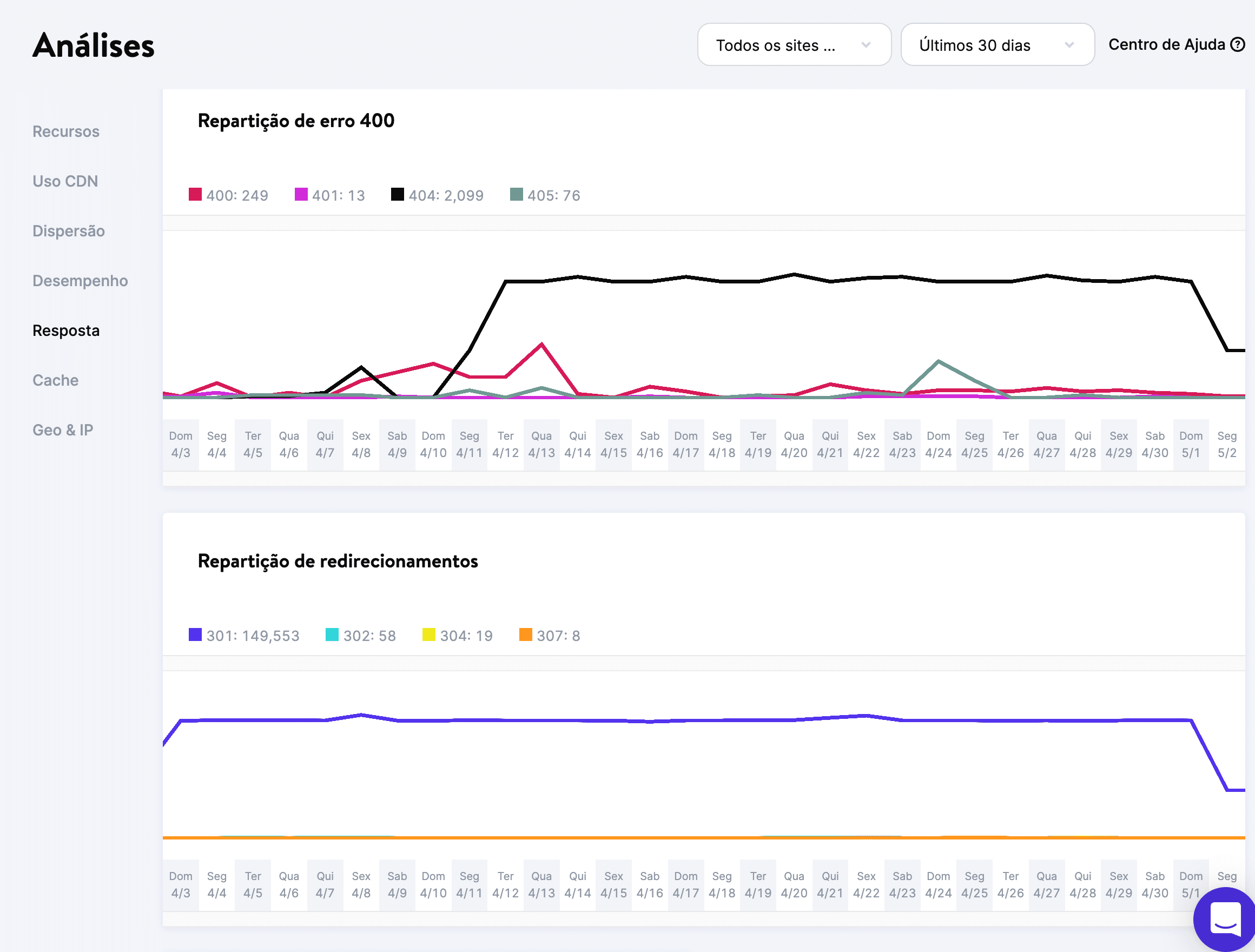 404 erros e 30x redireciona a quebra no MyKinsta.