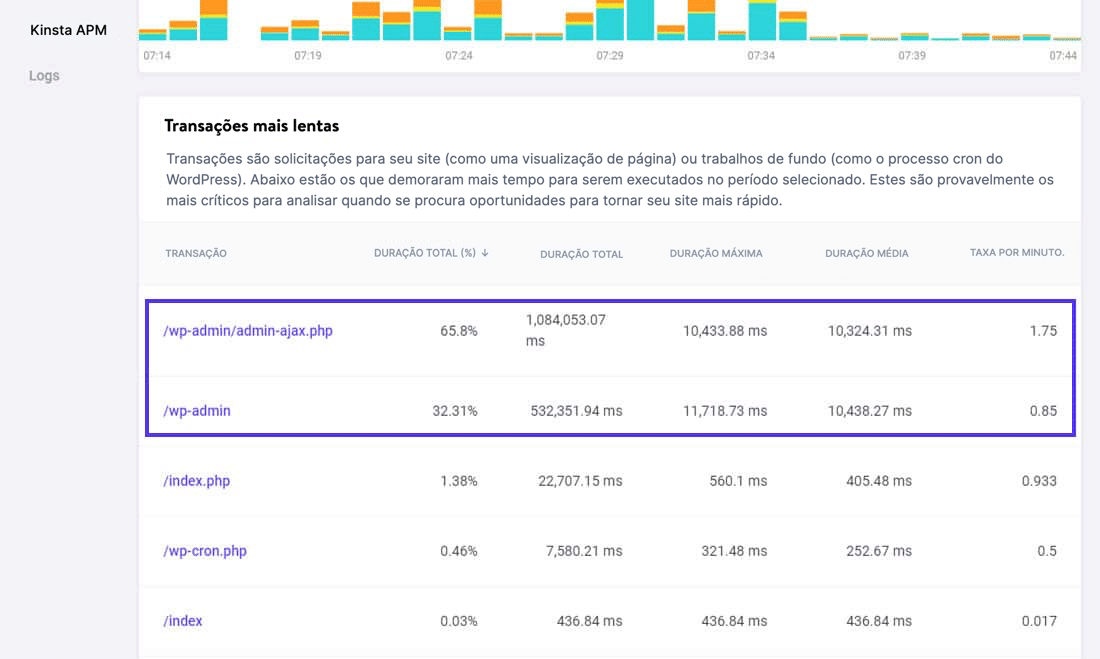 Encontrando as transações mais lentas com o Kinsta APM.