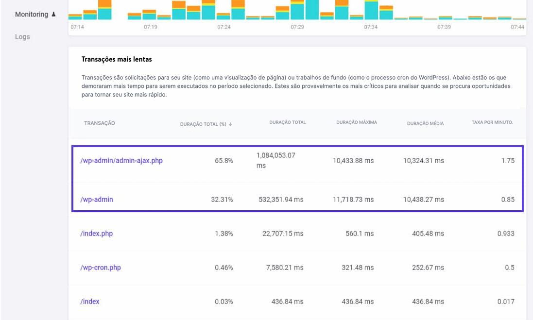 Rastreamento de transações lentas de WooCommerce com a Kinsta APM.