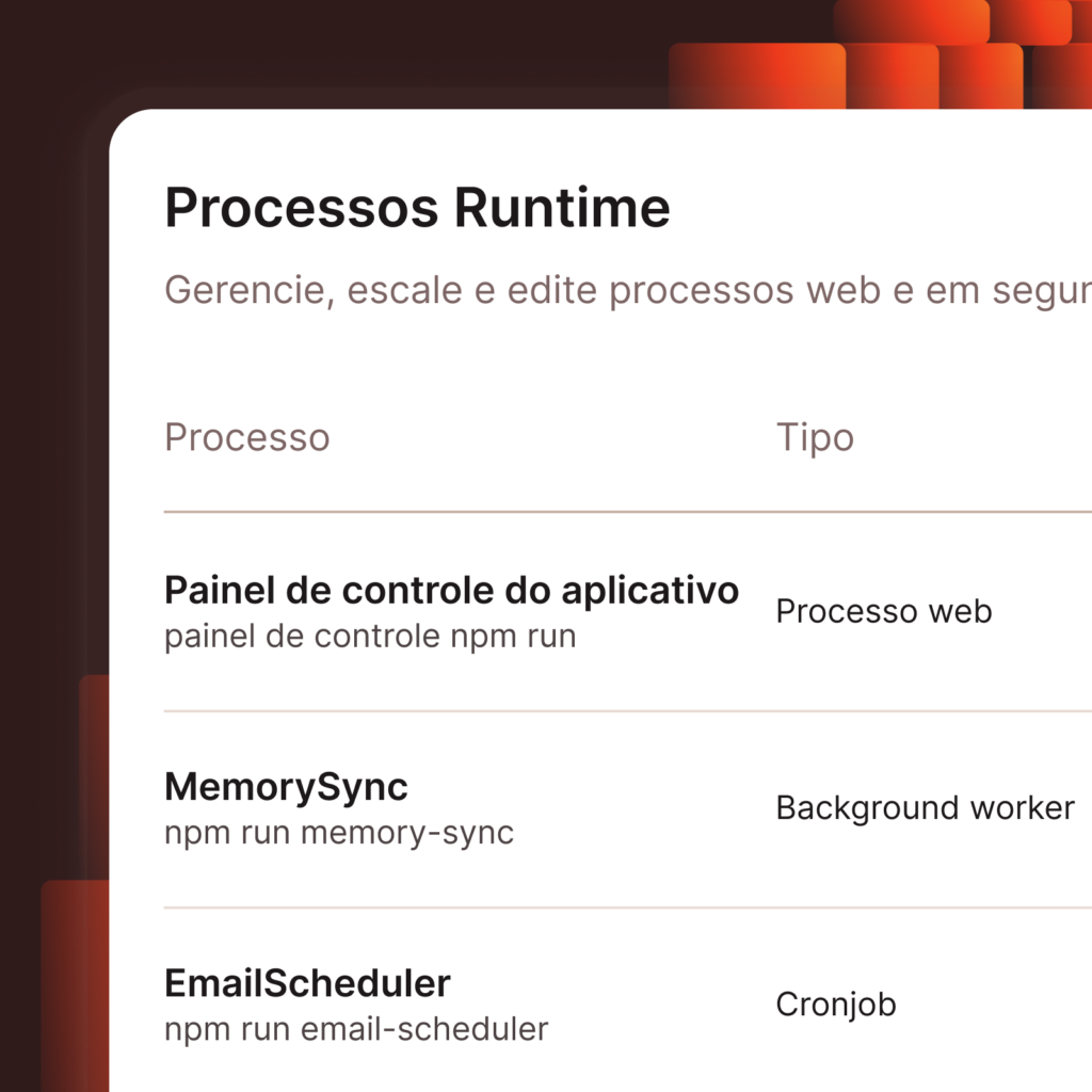 Captura de tela do MyKinsta mostrando processos em tempo de execução