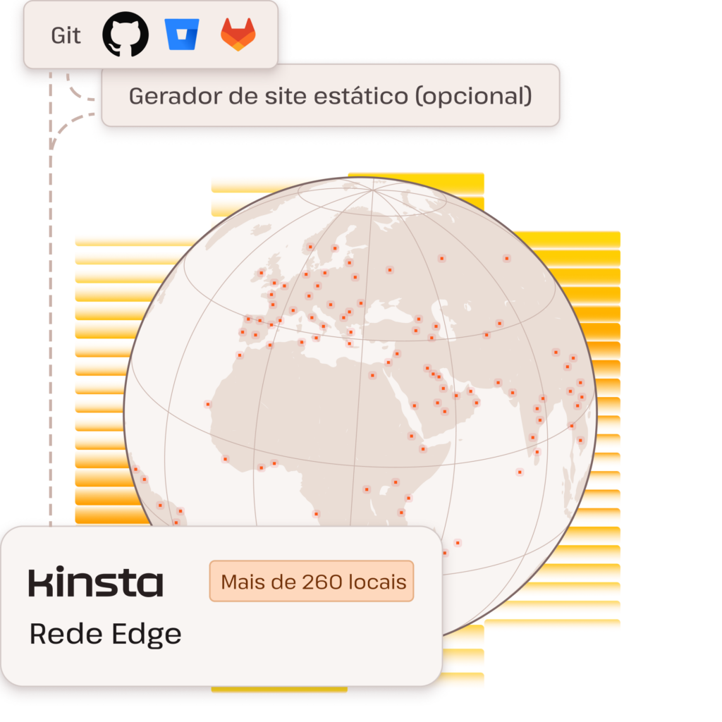 Ilustração mostrando os locais da CDN da Kinsta em um globo e o suporte do Git