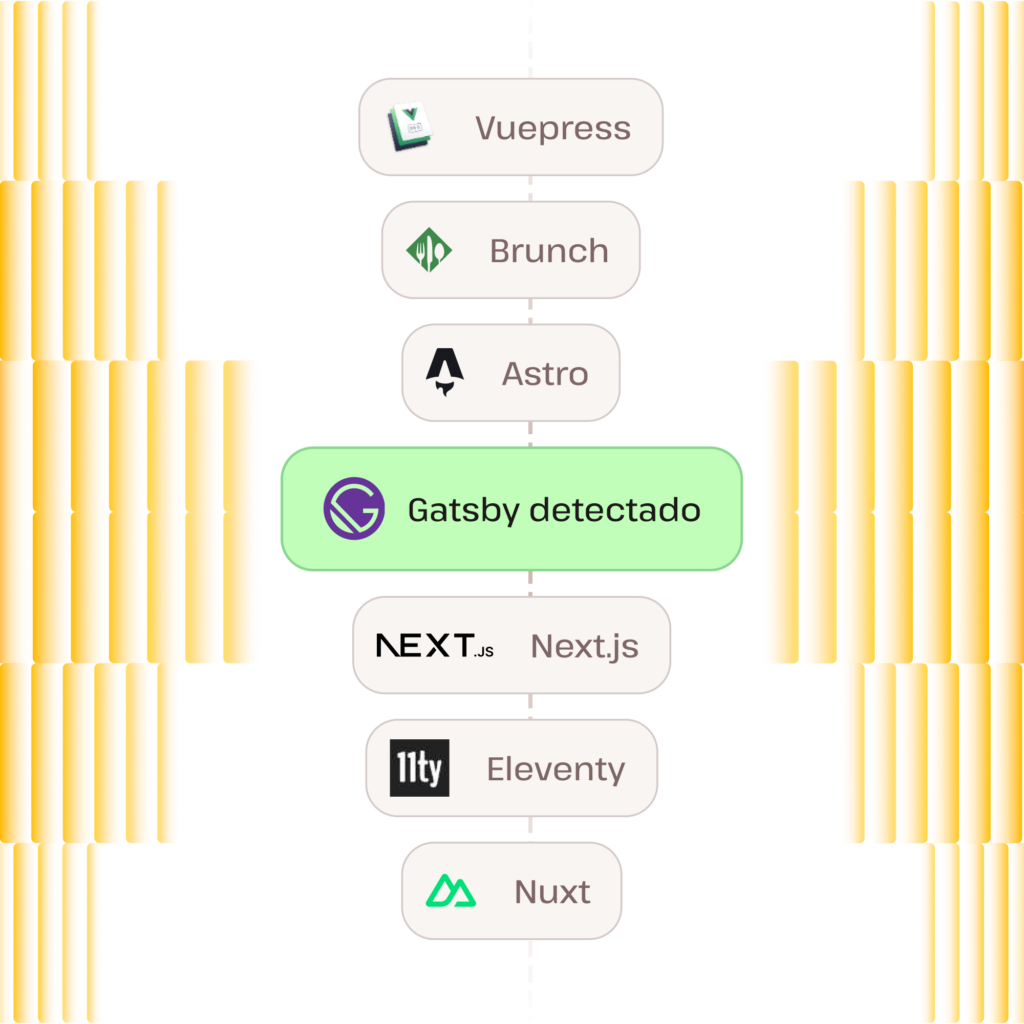 Ilustração mostrando os vários geradores de sites estáticos suportados pela Kinsta