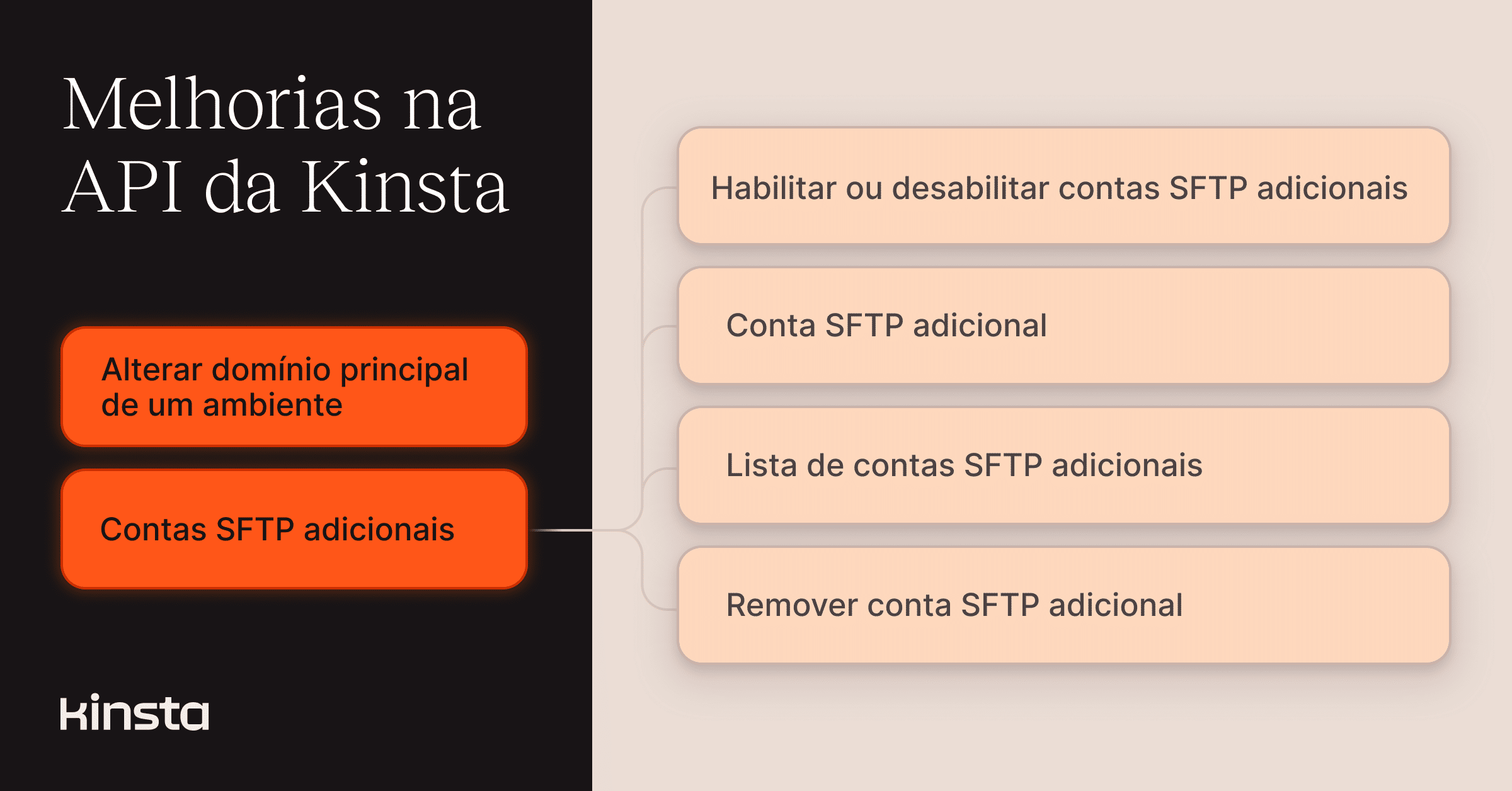 Altere Domínios Principais e Gerencie Acesso SFTP com a API da Kinsta